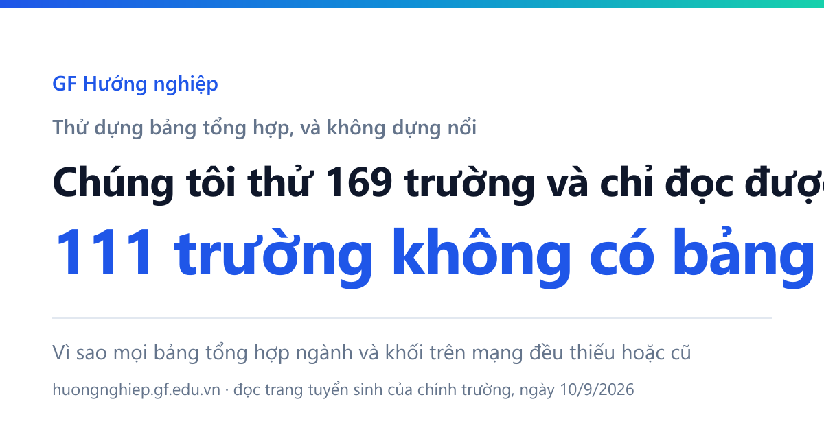 Thử cho máy đọc trang tuyển sinh của 169 trường đại học để dựng bảng ngành kèm tổ hợp, chỉ dựng được ở 17 trường.