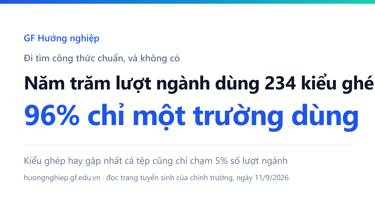 Năm trăm lượt ngành dùng 234 kiểu ghép tổ hợp khác nhau, và 96% số kiểu ấy chỉ đúng một trường dùng.