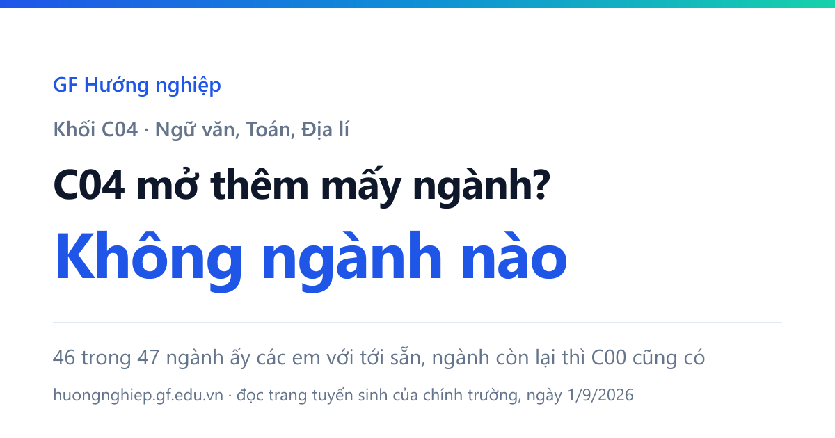 Khối C04 không mở thêm ngành nào — 46 trong 47 ngành của nó học sinh đã với tới sẵn, và ngành còn lại thì khối C00 cũng nhận.