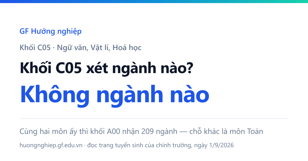 Khối C05 gồm Ngữ văn, Vật lí và Hoá học nhưng không ngành nào trong danh mục nhận, trong khi khối A00 với cùng hai môn ấy cộng Toán thì nhận 208 ngành.