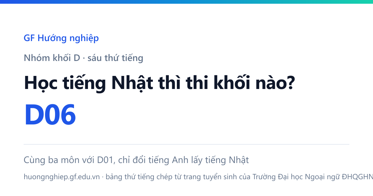 Sáu mã khối D từ D01 tới D06 gồm đúng Toán với Ngữ văn, chỉ khác thứ tiếng — tiếng Anh, Nga, Pháp, Trung, Đức, Nhật.