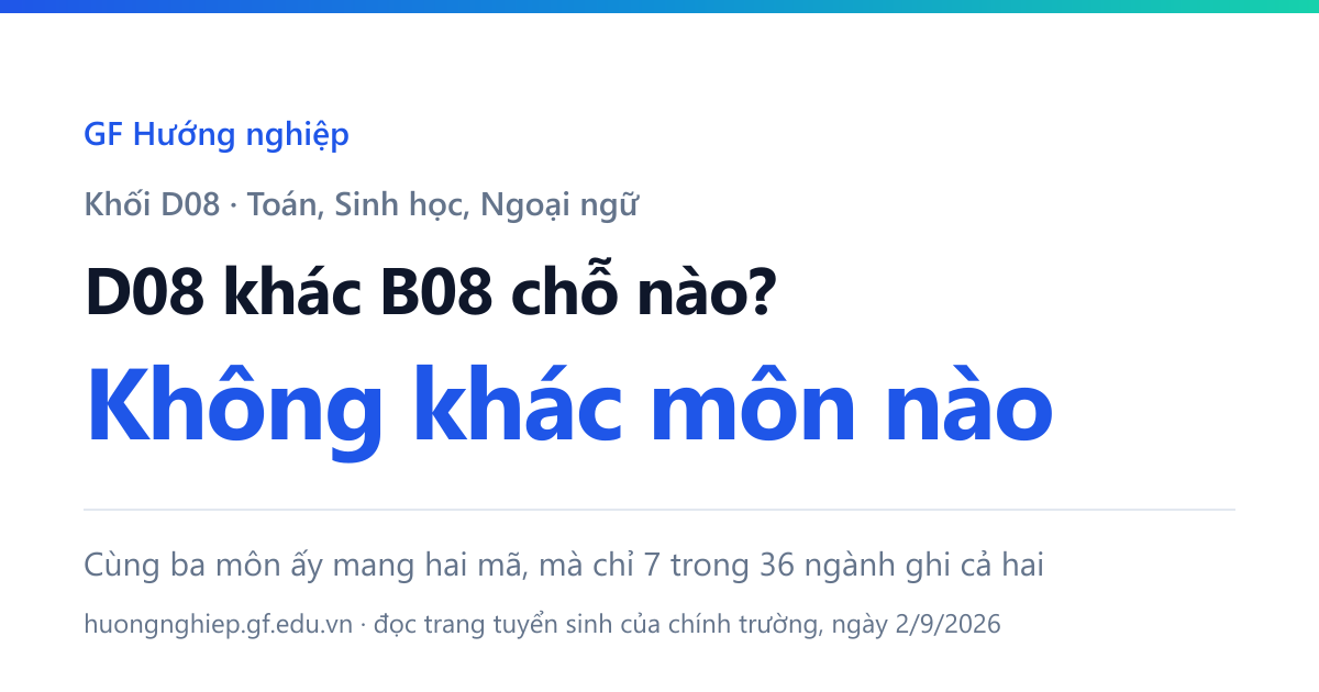 Khối D08 và khối B08 gồm đúng ba môn giống nhau là Toán, Sinh học và Ngoại ngữ, nhưng chỉ 7 trong 36 ngành ghi cả hai mã.