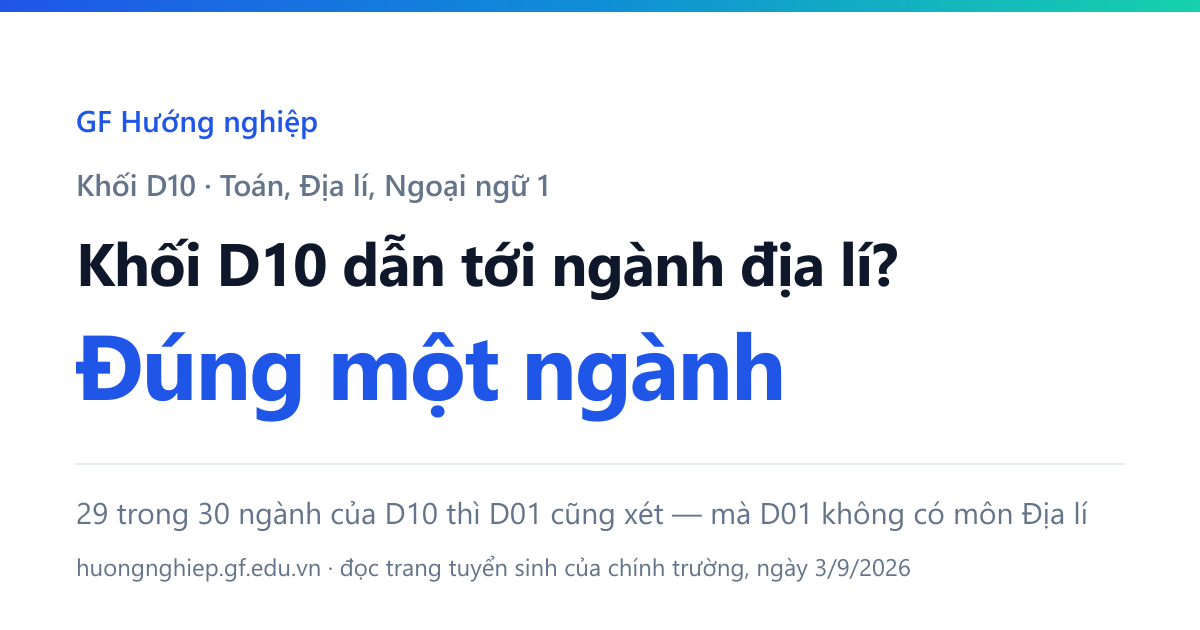Khối D10 có môn Địa lí, nhưng 29 trong 30 ngành của nó thì D01 cũng xét — mà D01 không có môn Địa lí.