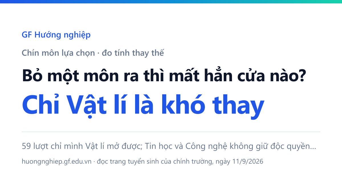 Bỏ một môn ra thì mất hẳn cửa nào? 59 lượt chỉ mình Vật lí mở được; Tin học và Công nghệ không giữ độc quyền cửa nào.