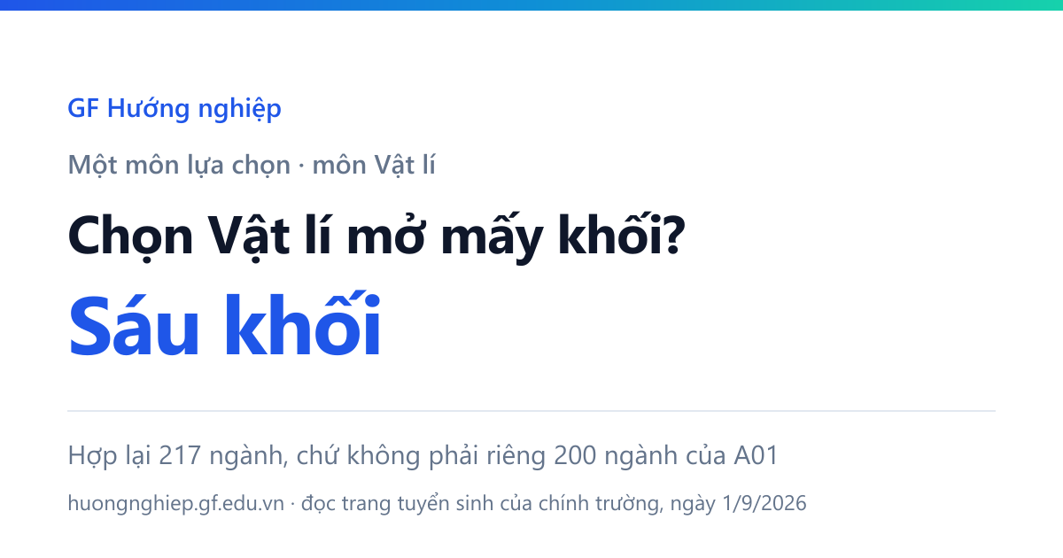 Một môn lựa chọn cho Vật lí mở ra sáu khối — A01, C01, V00, A03, C07, D11 — hợp lại 218 ngành.