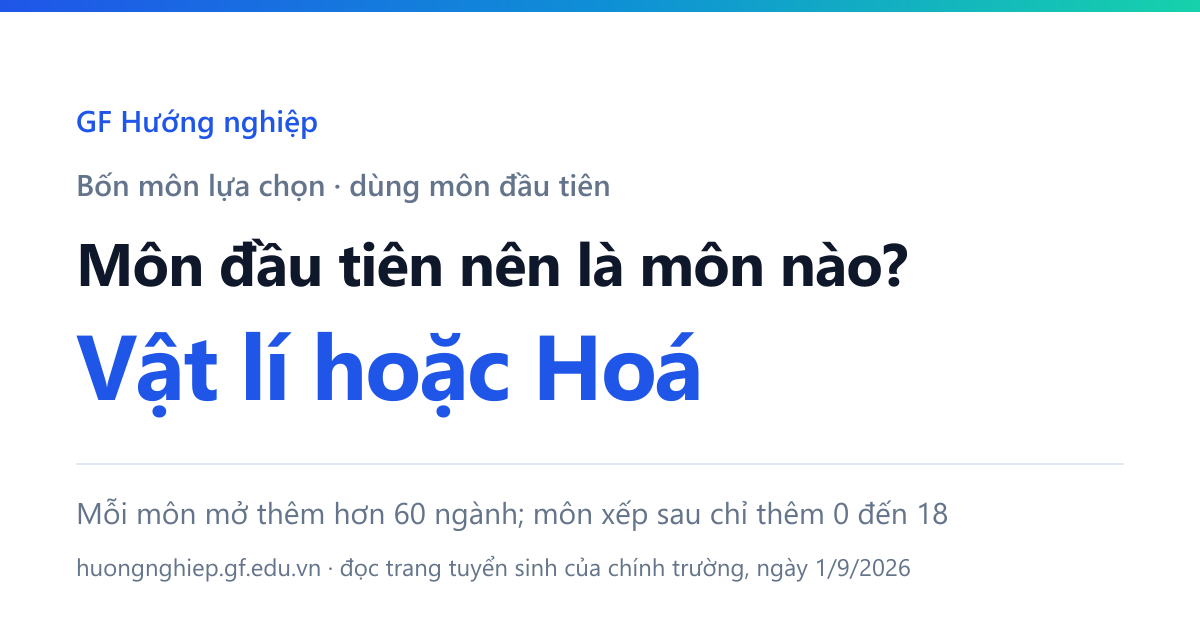 Môn lựa chọn đầu tiên nên là môn nào — Vật lí mở thêm 63 ngành và Hoá học 62, trong khi môn xếp sau chỉ thêm 0 đến 18.