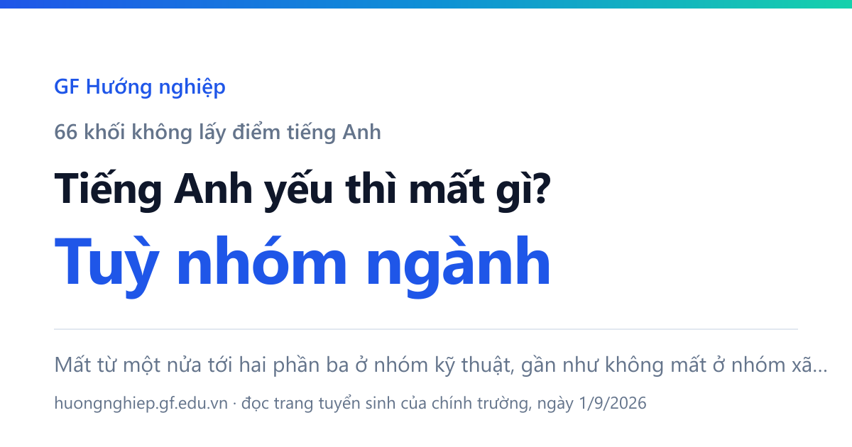 Tiếng Anh yếu thì thi khối nào — 66 khối không lấy điểm ngoại ngữ, mất khá nhiều ngành ở nhóm kỹ thuật nhưng gần như không mất gì ở nhóm xã hội.