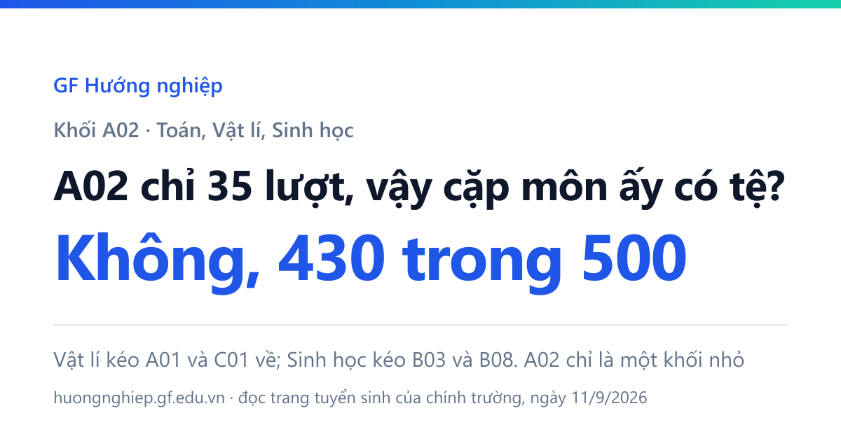 A02 chỉ 35 lượt, vậy cặp môn ấy có tệ? Không: chọn Vật lí và Sinh học thì với tới 430 trong 500 lượt.