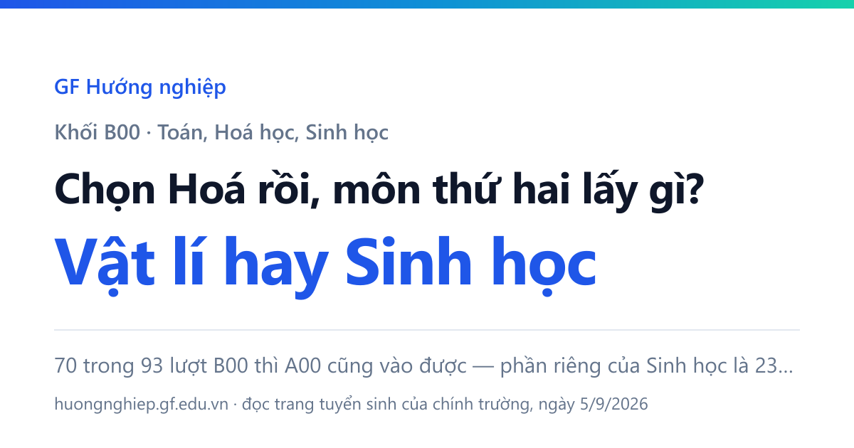 Chọn Hoá rồi, môn thứ hai lấy Vật lí hay Sinh học? 70 trong 93 lượt B00 thì A00 cũng vào được — phần riêng của Sinh học là 23 lượt.