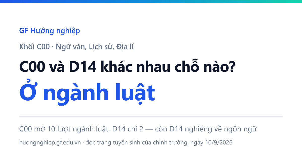 C00 và D14 khác nhau chỗ nào? Ở ngành luật: C00 mở 10 lượt, D14 chỉ 2, còn D14 nghiêng về ngôn ngữ.