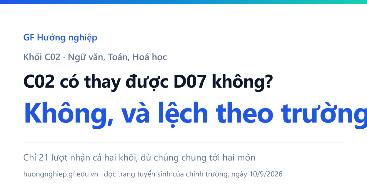 C02 có thay được D07 không? Không, và lệch theo trường: chỉ 21 lượt nhận cả hai khối dù chúng chung tới hai môn.