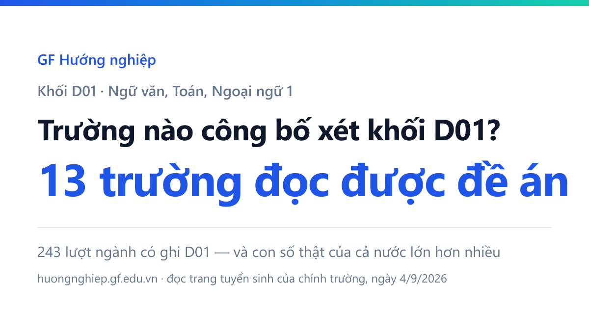 Mười lăm trường công bố xét khối D01 mà chúng tôi mở được đề án, dẫn đầu là Văn Lang với 35 ngành và Cần Thơ với 32.
