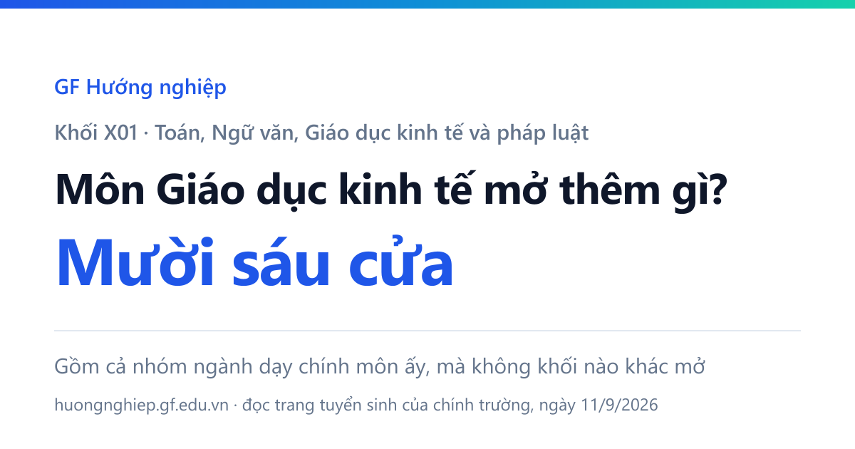 Môn Giáo dục kinh tế và pháp luật mở thêm gì? Mười sáu cửa mà D01 không mở, gồm cả nhóm ngành dạy chính môn ấy.