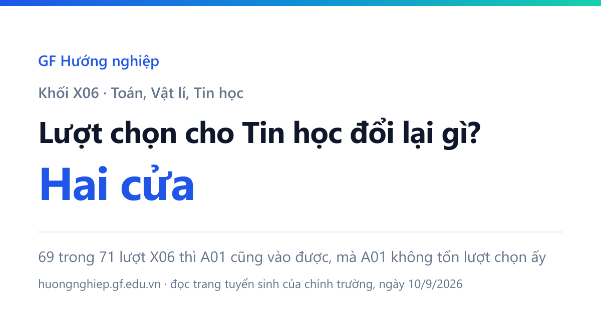 Lượt chọn cho Tin học đổi lại gì? Hai cửa. 69 trong 71 lượt X06 thì A01 cũng vào được, mà A01 không tốn lượt chọn ấy.